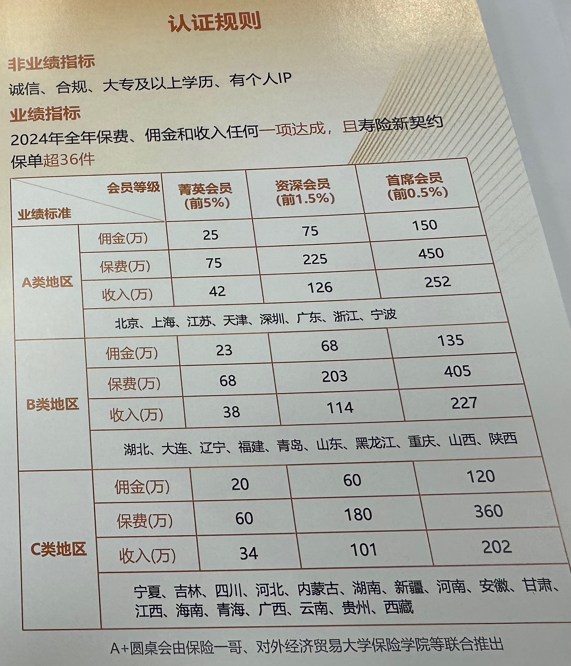 中国保险销售精英A+圆桌会发布 助力销售人员专业能力提升(图1)