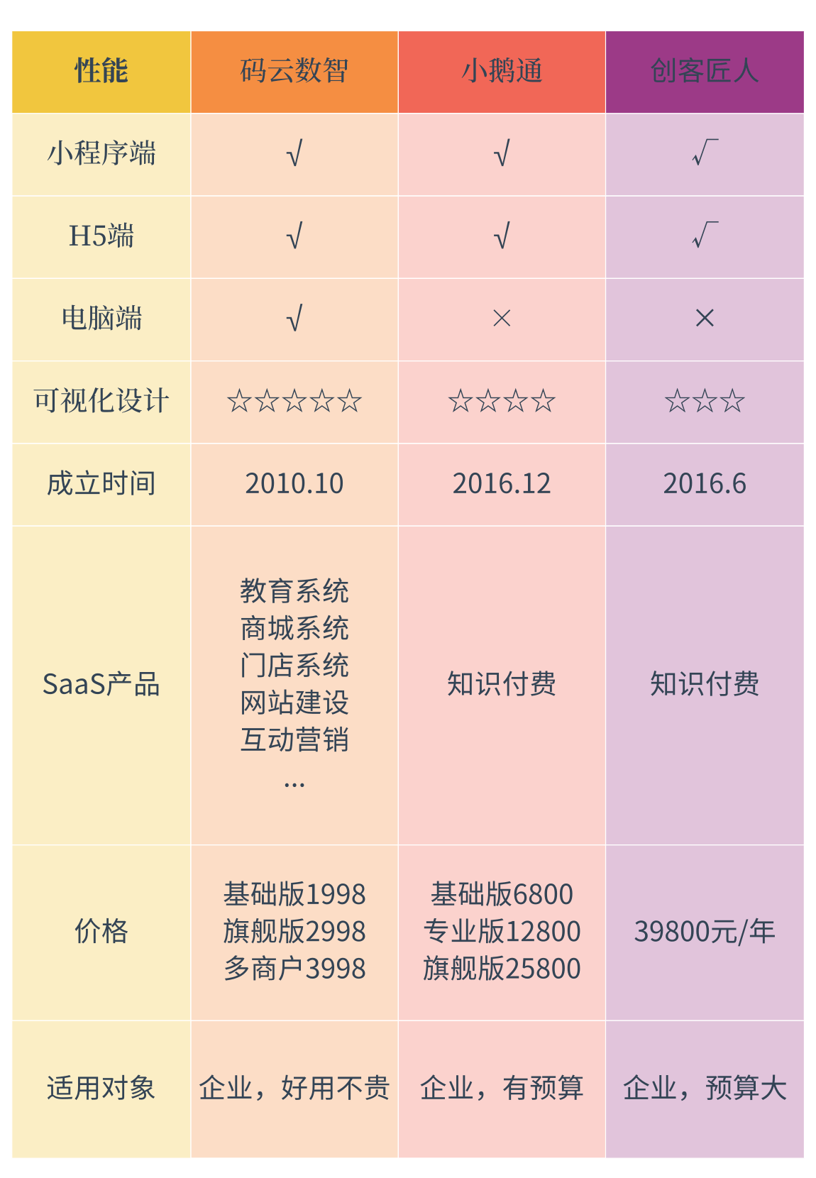 教育培训小程序搭建平台有哪些(图1)