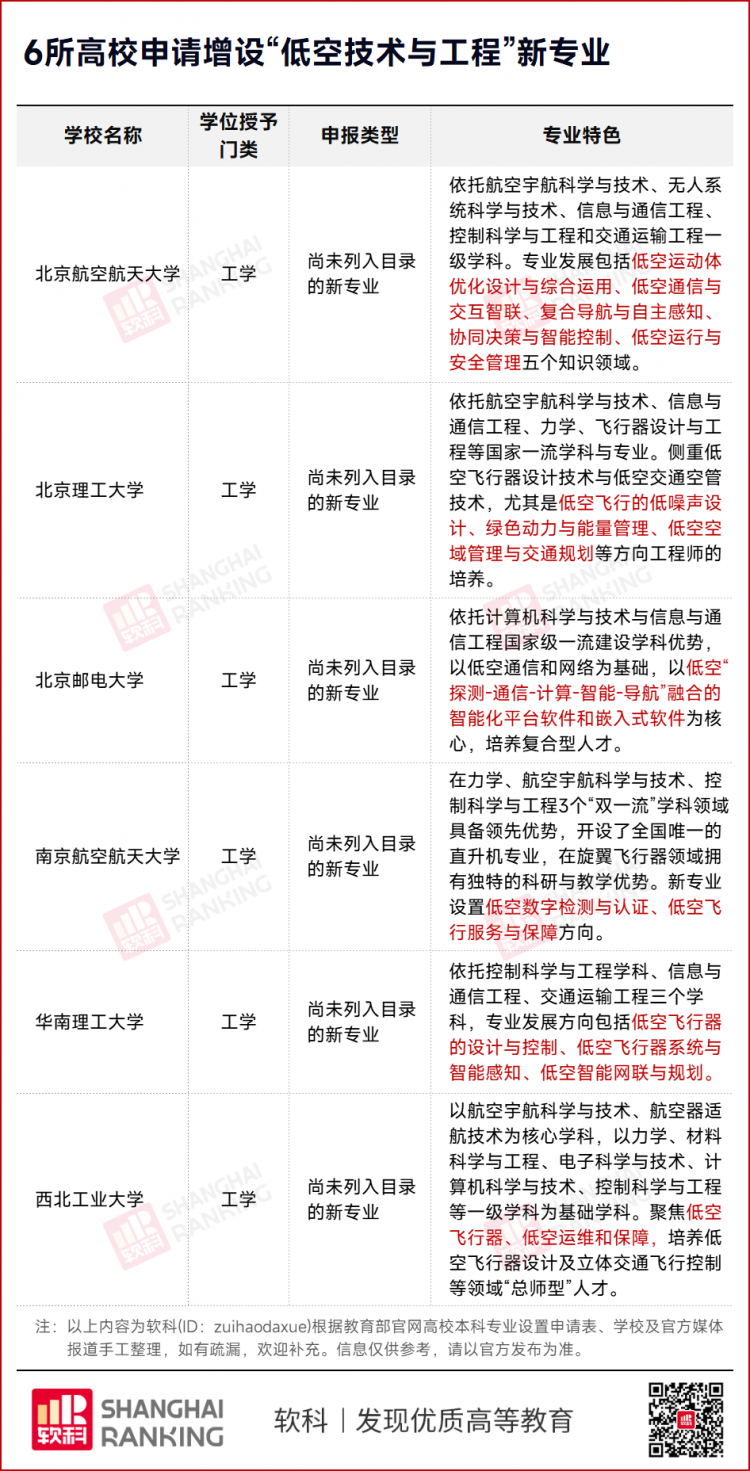 Bwin必赢下载中国最高薪专业易主(图2)