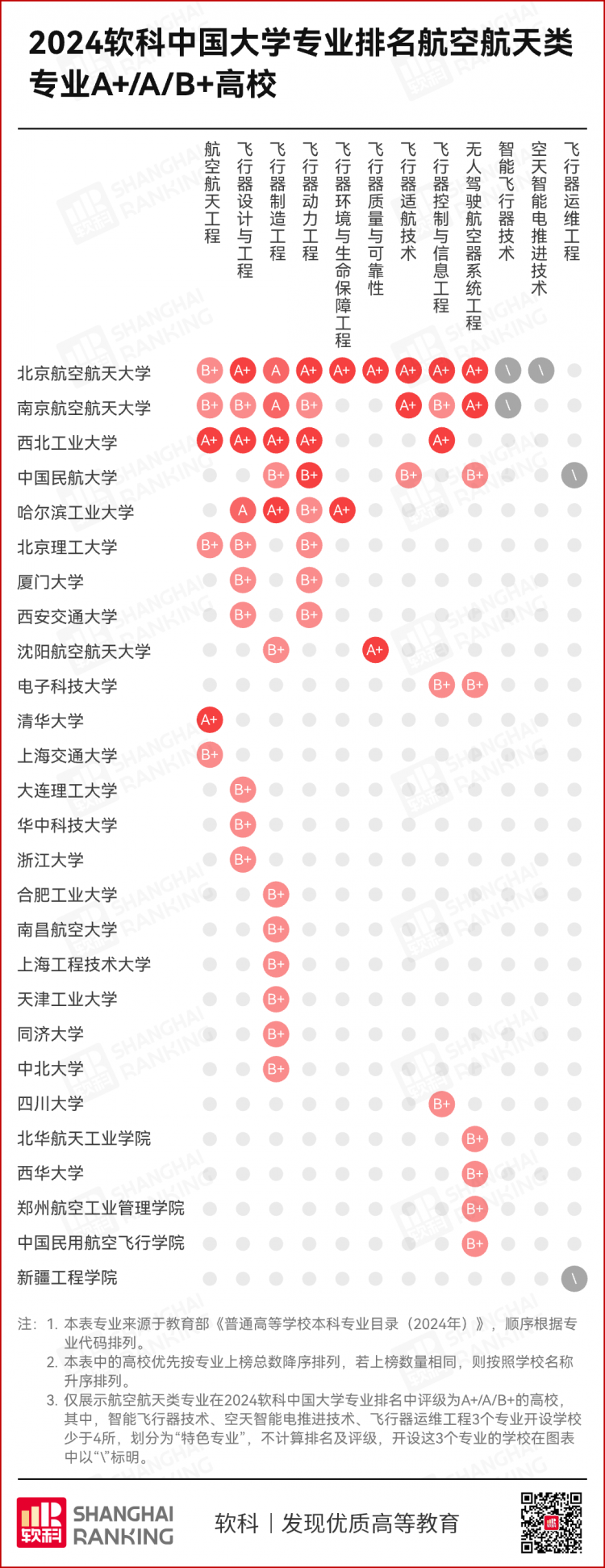 Bwin必赢下载中国最高薪专业易主(图3)