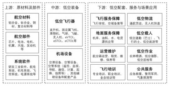 低空经济就业蓝海开启：1专业院校培训中心+ 6高校新设专业(图3)